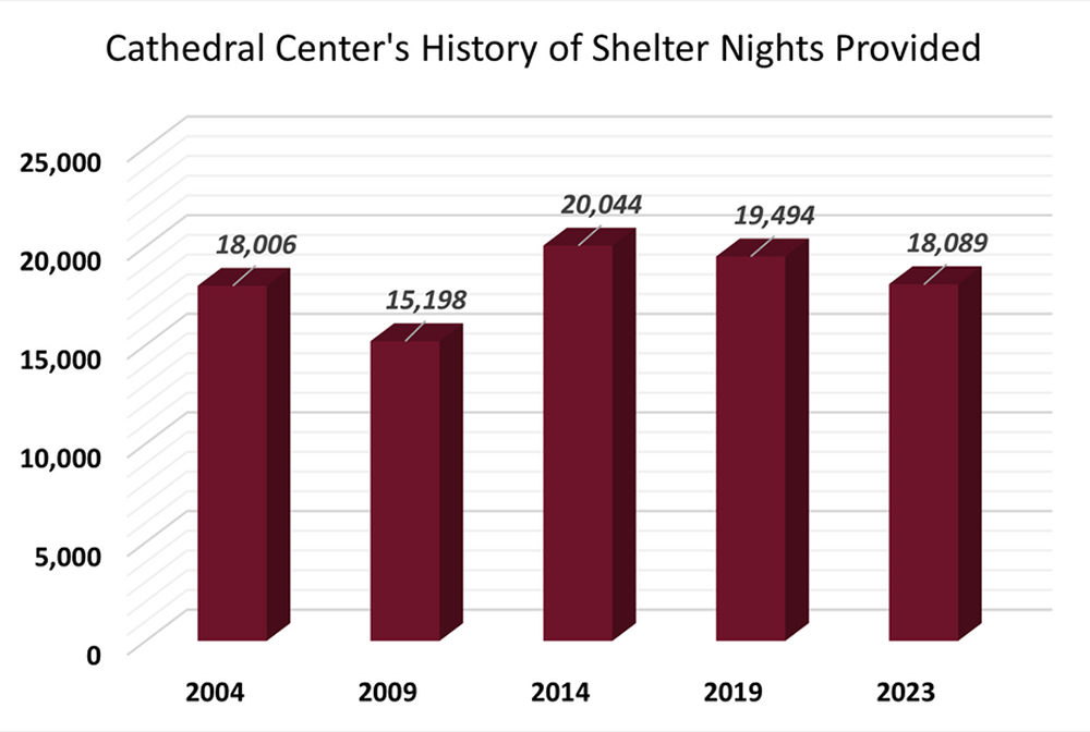 The Importance of Emergency Shelters